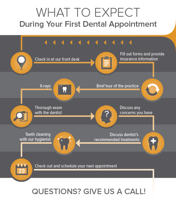 15073 Blog Infographic - First Dental Visit